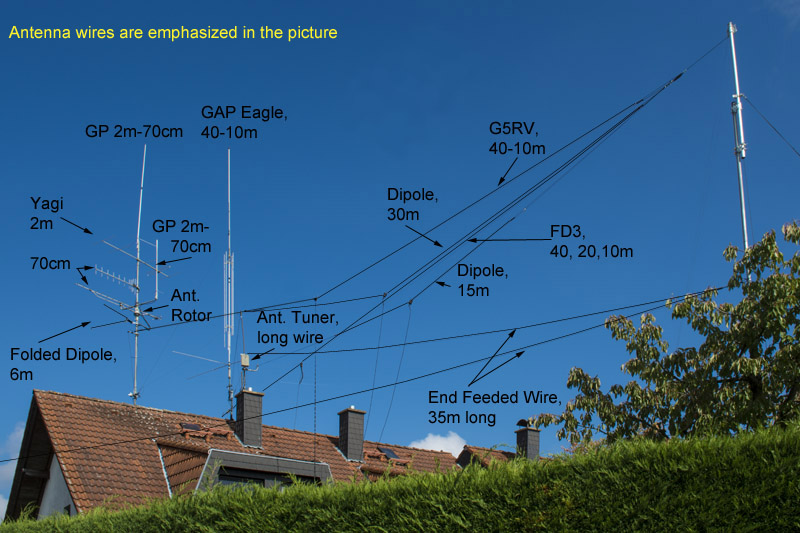 what is the best guage wire to use for shortwave antenna